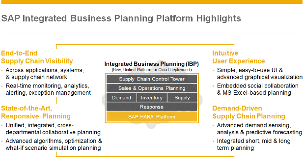 Integrated Business Planning