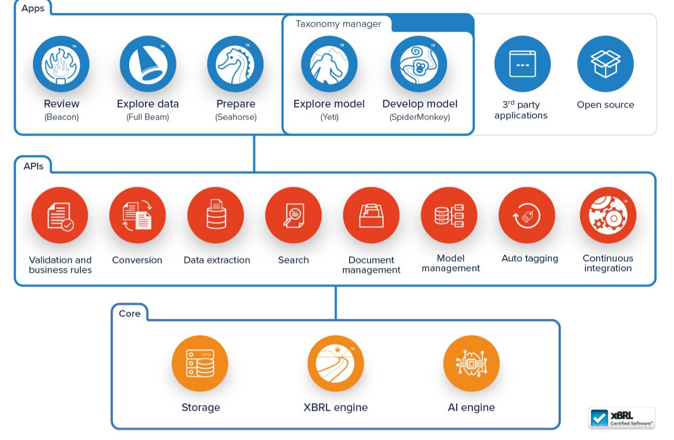 The Art of setting up a Data Engineering Practice | Gauri