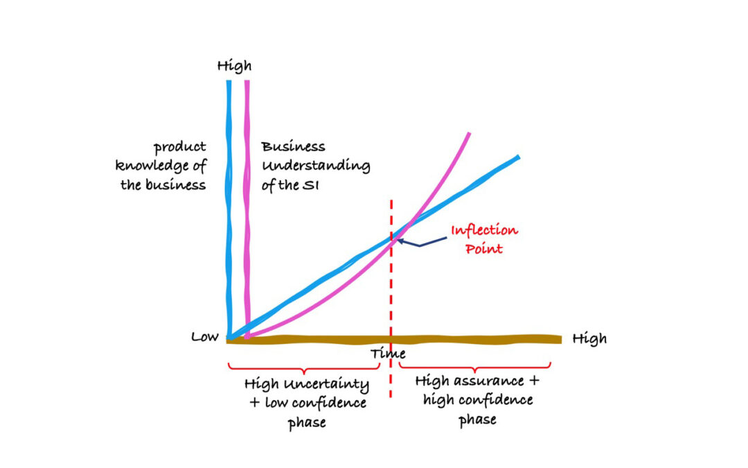 Project Inflection Point